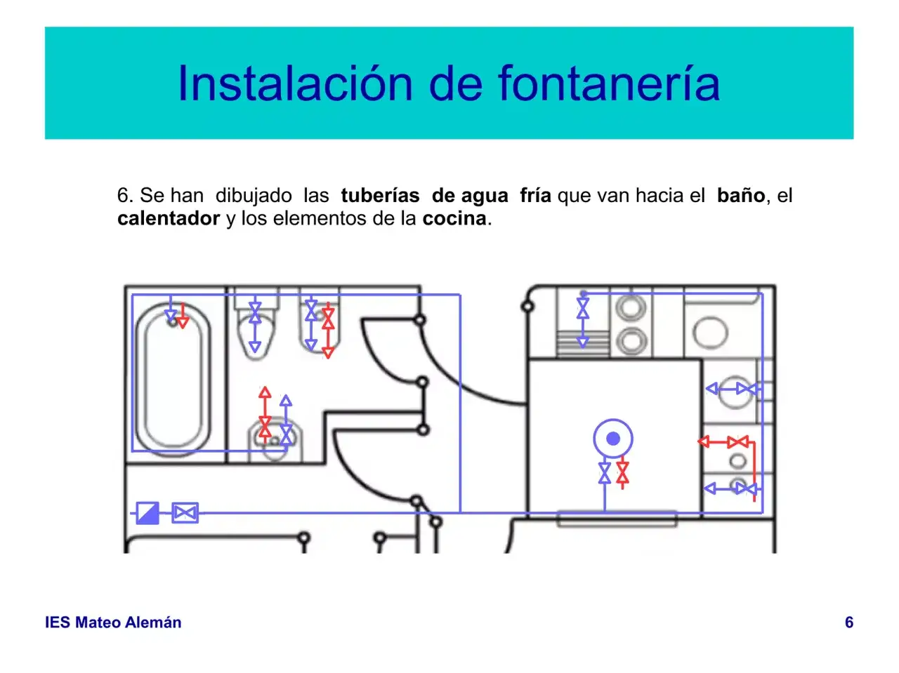 Esquema de fontaner&iacute;a de una vivienda, mostrando tuber&iacute;as de agua fr&iacute;a hacia ba&ntilde;o, calentador y cocina.