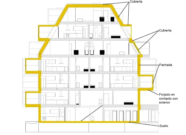 Diagrama de corte de un edificio que muestra la envolvente, incluyendo cubierta, fachada y forjado en contacto con el exterior.