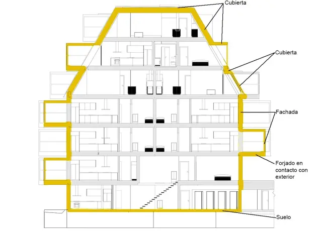 Diagrama de corte de un edificio que muestra la envolvente, incluyendo cubierta, fachada y forjado en contacto con el exterior.